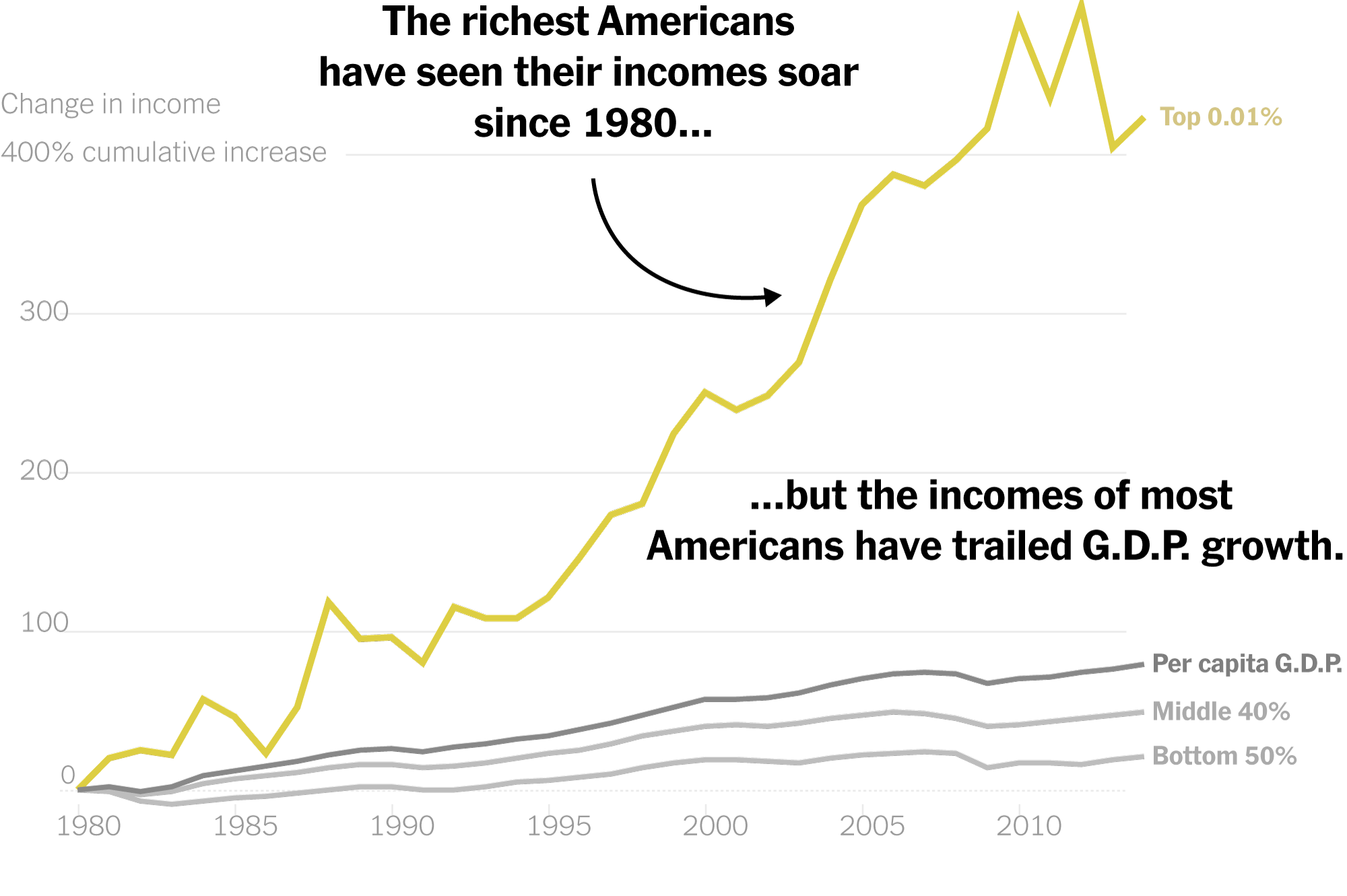 inequality-hppromo-superJumbo-v2 - What happened in 1971? President Nixon broke money, giving central banks absolute monetary authority. Bitcoin fixes this. inequality-hppromo-superJumbo-v2