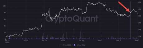 Bitcoin Inflow To Binance